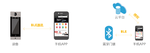 1508309697106331D3C6.png 藍(lán)牙開(kāi)門(mén).png