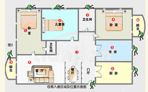 家用防盜報(bào)警系統(tǒng)
