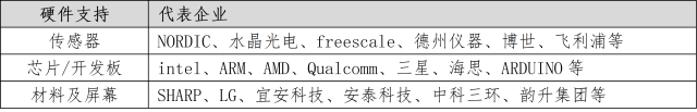 教您了解智能家居產(chǎn)業(yè)鏈