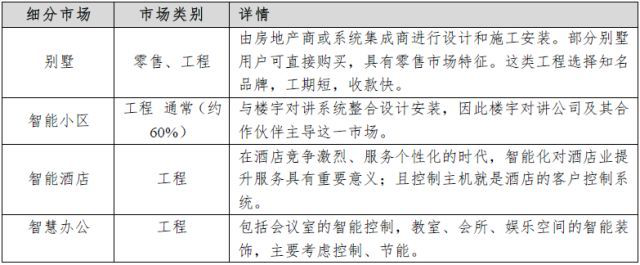 教您了解智能家居產(chǎn)業(yè)鏈