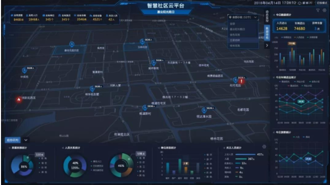 智慧社區(qū)