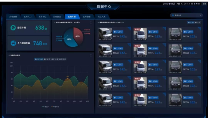 智慧社區(qū)