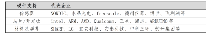 教您了解智能家居產(chǎn)業(yè)鏈