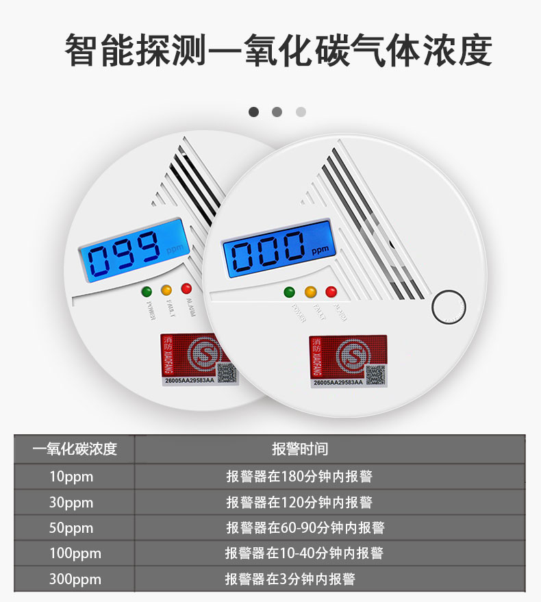 備戰(zhàn)雙11一氧化碳報警器，燃?xì)鈭缶?，煙感報警器有現(xiàn)貨，歡迎咨詢(圖6)
